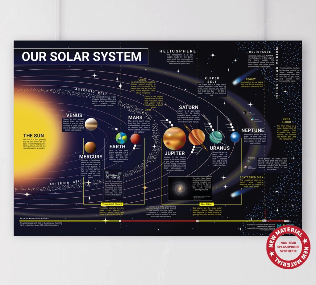 Solar System